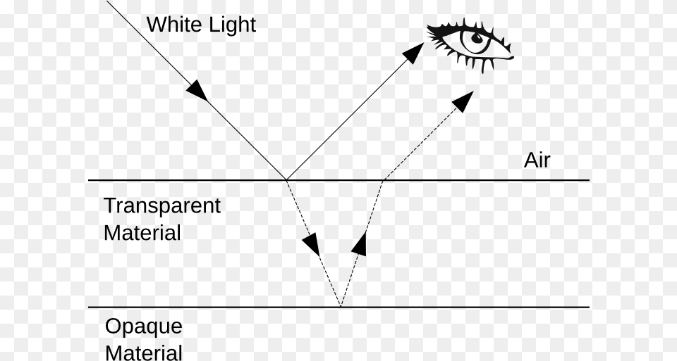 Interference Refraction Reflection Light Refraction And Reflection Free Png