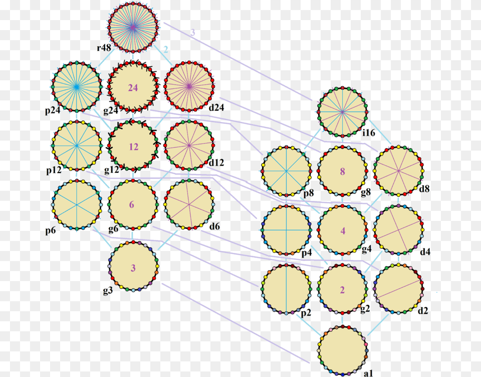 Interior Angles Of A 24 Sided Polygon, Machine, Network, Wheel Free Png