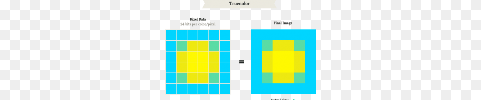 Interlaced Vs None, Chart, Heat Map Free Png