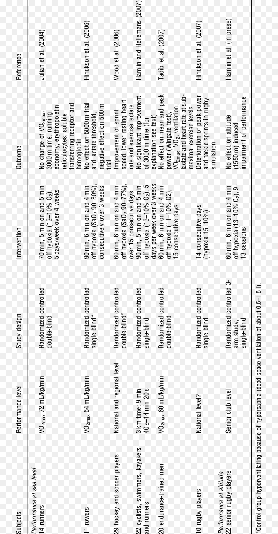 Intermittent Hypoxic Exposure At Rest Document, Text Png Image