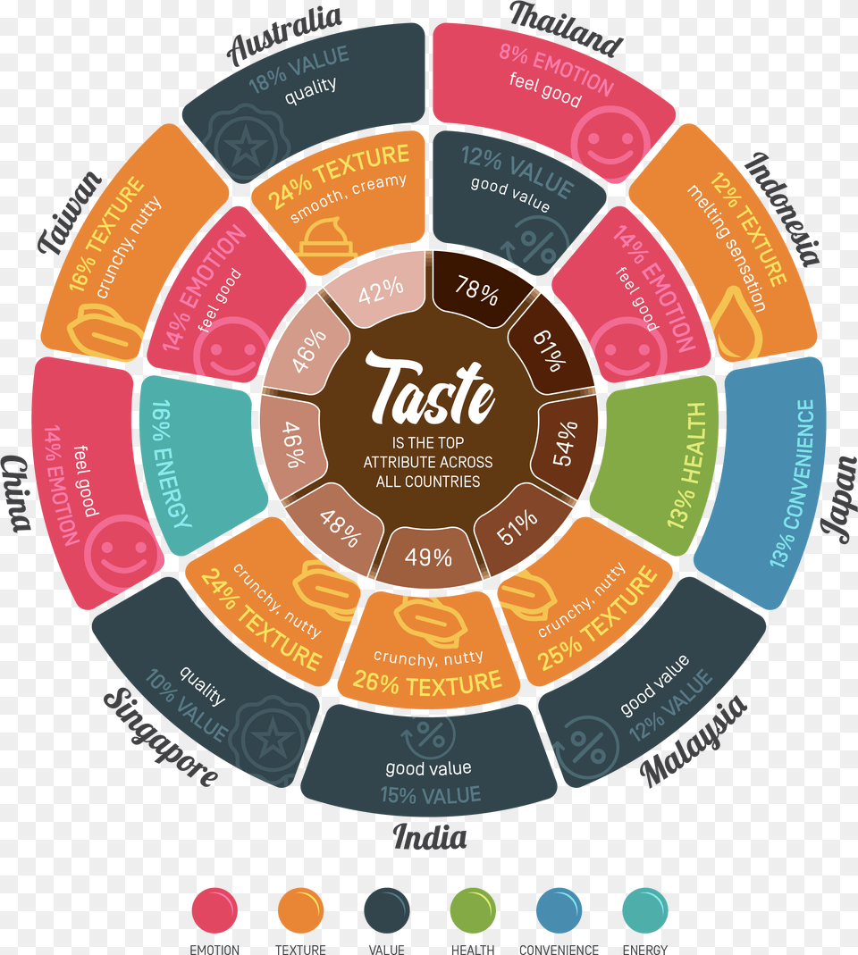 Internal Communications Skills Taste And Preferences Of Consumer, Nature, Night, Outdoors, Ammunition Free Transparent Png