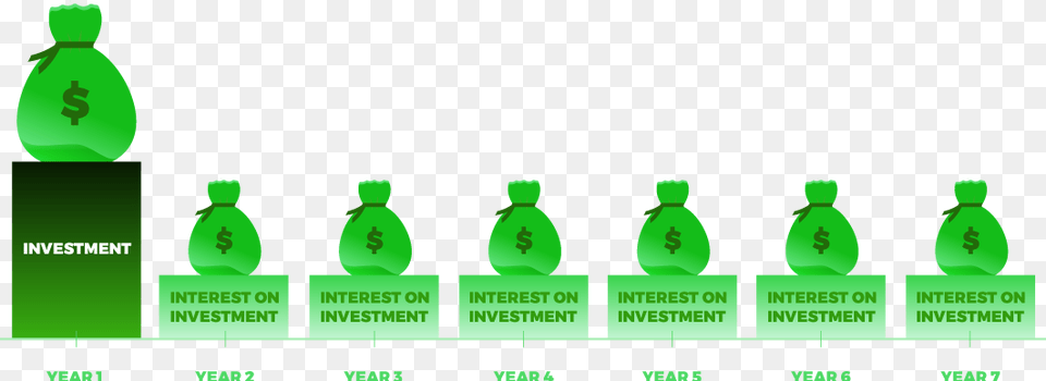 Internal Rate Of Return Provides Roi From An Investment Npv Clip Art, Bottle, Green Png Image