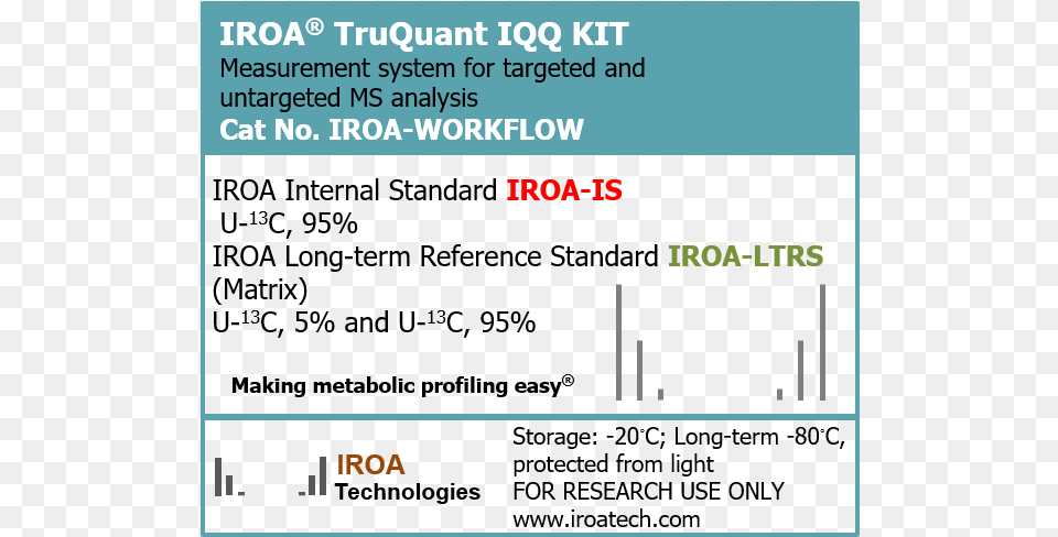 Internal Standards To Make Accurate Biological Measurements Iroa Technologies, Computer Hardware, Electronics, Hardware, Monitor Free Png Download