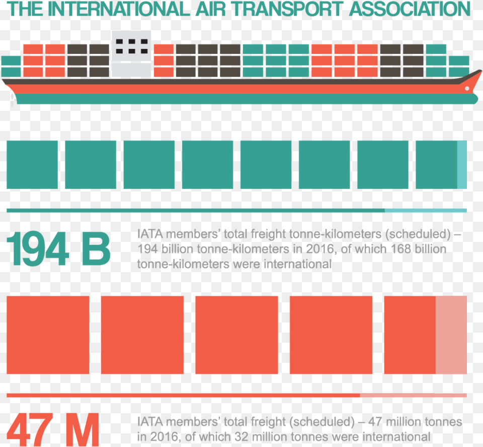 International Air Transport Association Infographic Graphic Design, Scoreboard Free Transparent Png