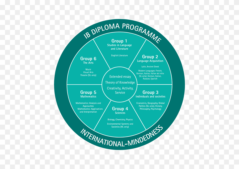 International Baccalaureate Png