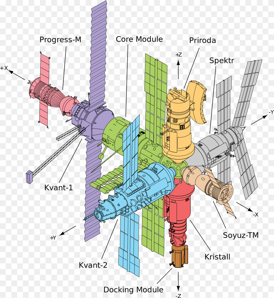 International Space Station, Astronomy, Outer Space, Space Station Png Image