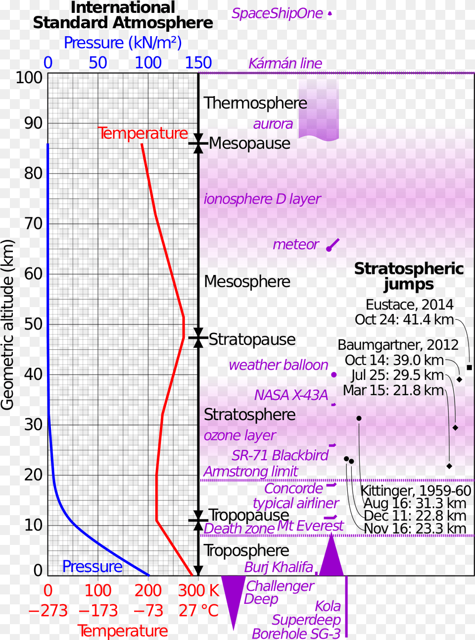 International Standard Atmosphere Diagram, Chart, Plot Free Transparent Png