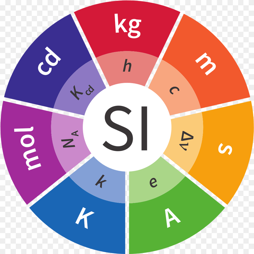 International System Of Units International System Of Units, Disk, Text, Number, Symbol Free Png