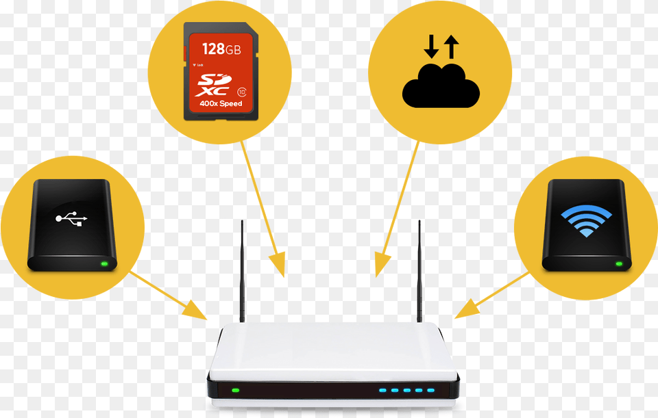 Internet, Electronics, Hardware, Router, Modem Png