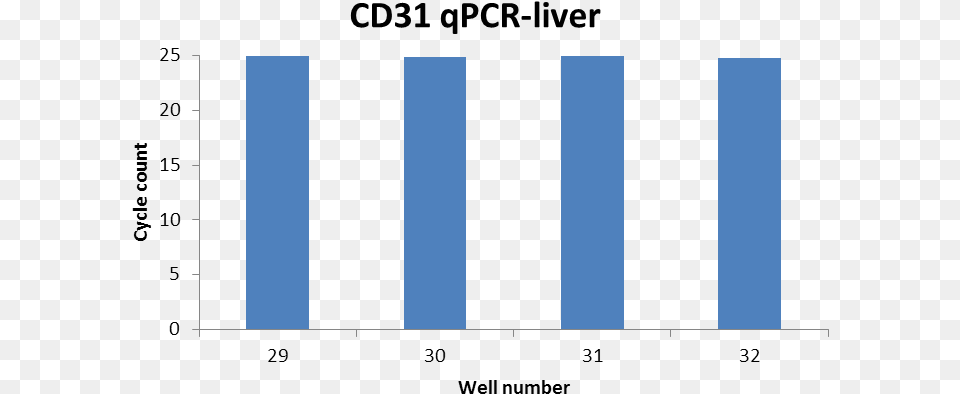 Internet, Bar Chart, Chart Free Png Download