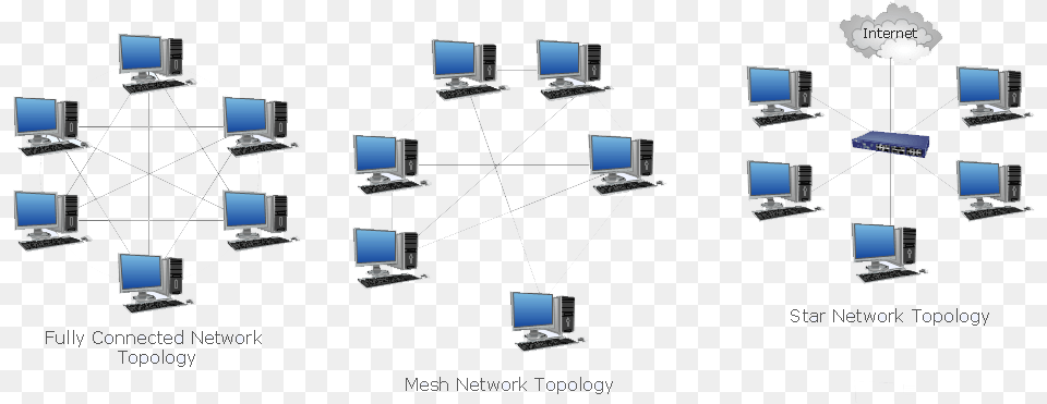 Internet Actually Looks Like Mesh Storage Area Network, Electronics, Hardware, Computer, Computer Hardware Free Png Download