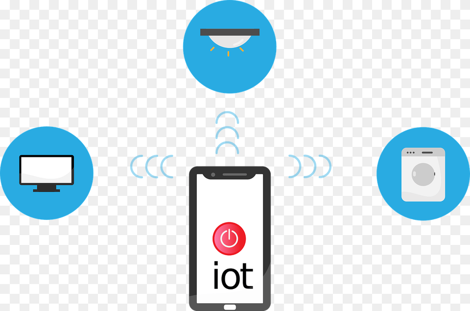 Internet Of Things 10 Solution, Electronics, Phone, Mobile Phone, Ipod Free Transparent Png