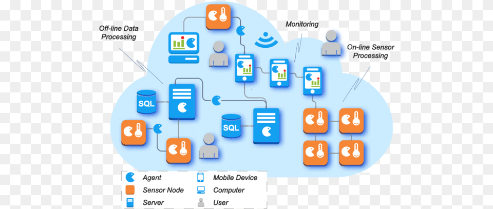 Internet Of Things And Multi Agent Systems, Network, Computer, Electronics, Disk Png Image