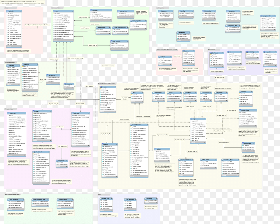 Internet Of Things Database Schema, Text, Diagram, Uml Diagram Png Image