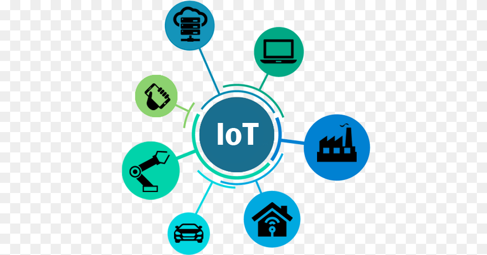 Internet Of Things Iot Device Icon Transparent, Network Png