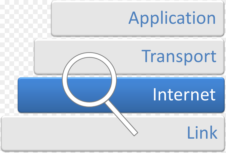 Internet Protocol Analysis Internet Layer, Text, Magnifying Png