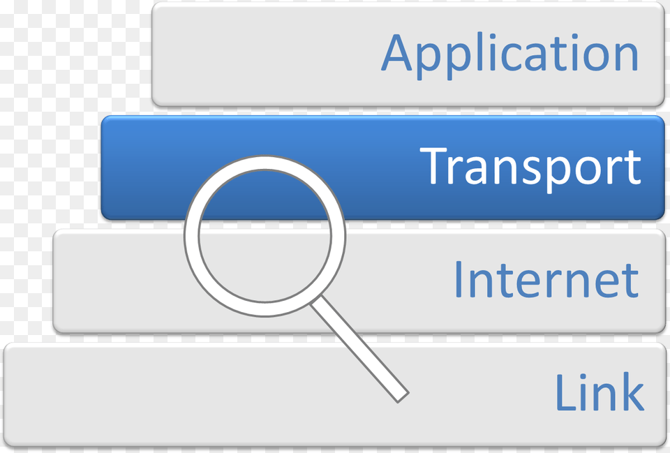 Internet Protocol Analysis Transport Layer, Text Free Png