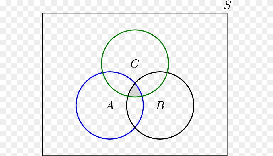 Intersection Of 3 Sets Venn Diagram Of A Intersection B Intersection C, Nature, Night, Outdoors Free Png Download