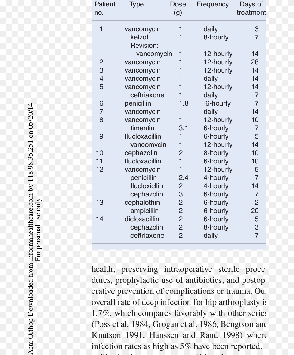 Intravenous Antibiotic Treatment Following Diag Nosis, Page, Text, Menu, Number Png