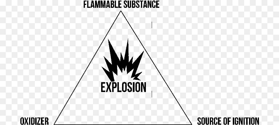 Intrinsically Safe Equipment Triangle Png Image