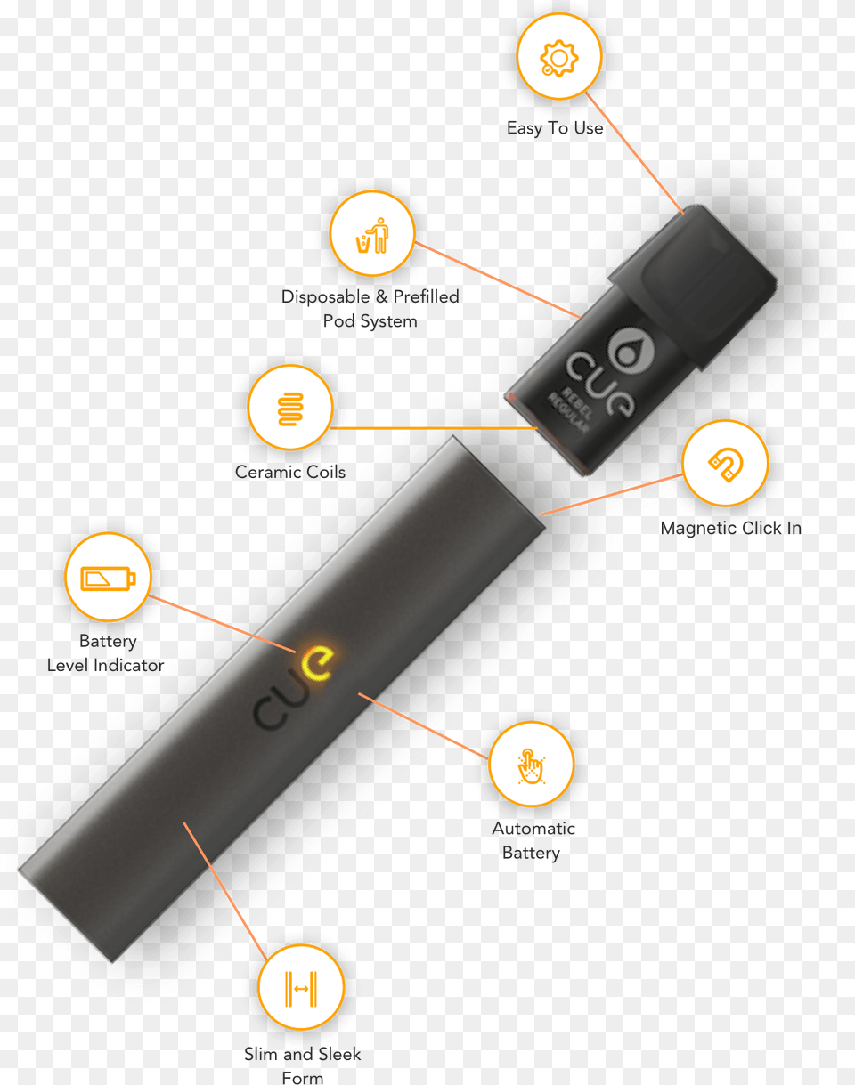 Introducing A New You The Twisp Cue Twisp E Cigarette, Electrical Device, Microphone, Light Png Image