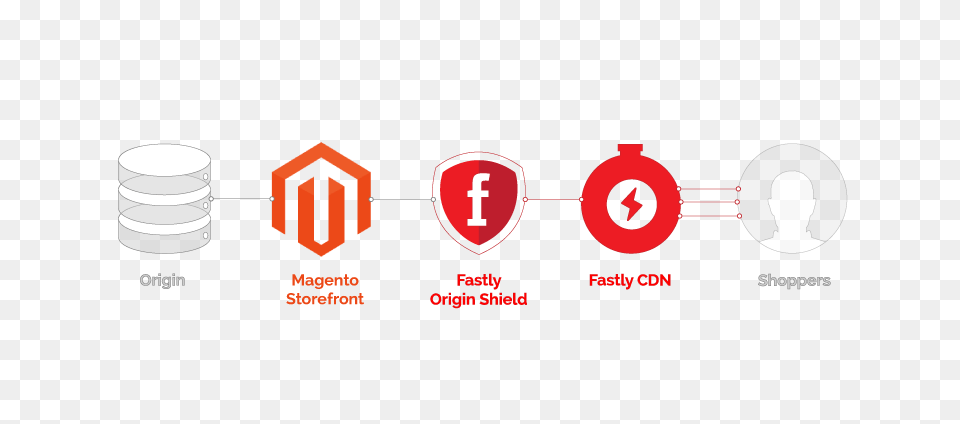 Introducing Fastlys Magento Extension Free Png