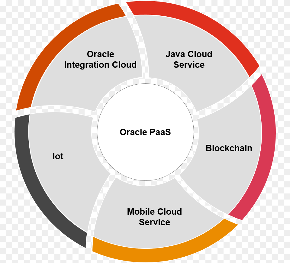 Introducing Pwcu0027s Oracle Cloud Solutions Powered By Dot, Ammunition, Grenade, Weapon Png