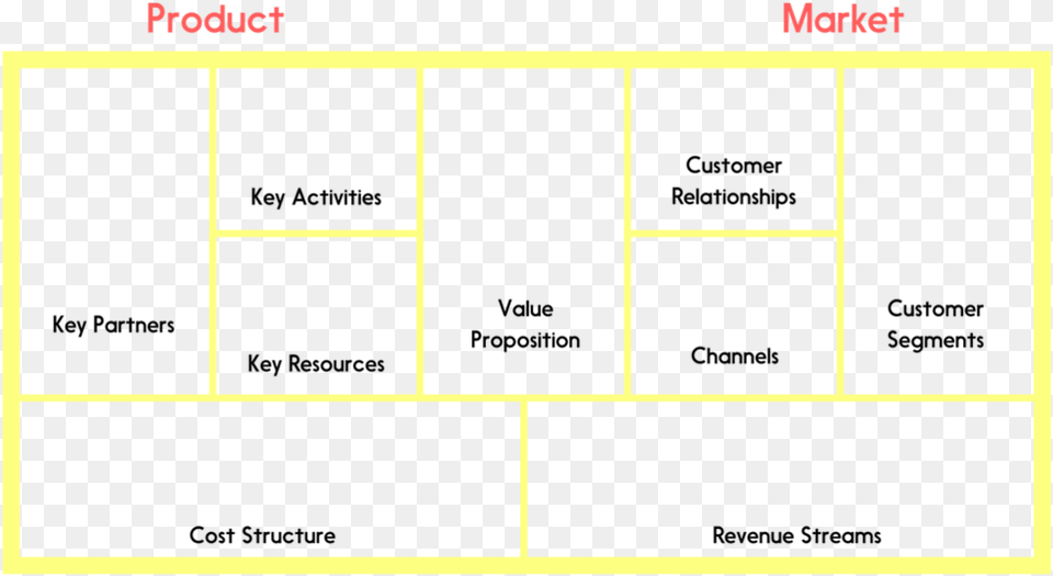 Introducing The Model Canvas Pattern, Scoreboard Free Png Download