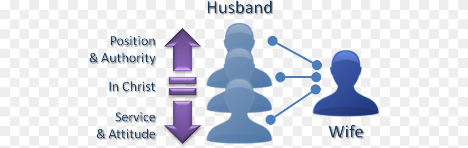 Introduction Diagram Of Relationship Between Husband Husband Between Family And Wife, Baby, Person, Mace Club, Weapon Png