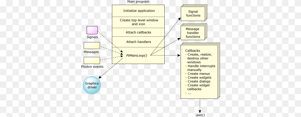 Introduction Dot, Diagram, Uml Diagram Png Image