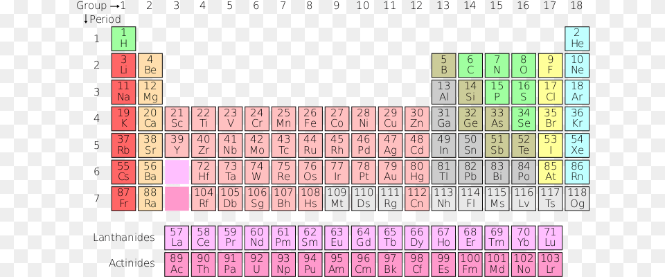 Introduction To Elementsedit Taula Periodica Dels Elements, Scoreboard, Text, Game Png Image