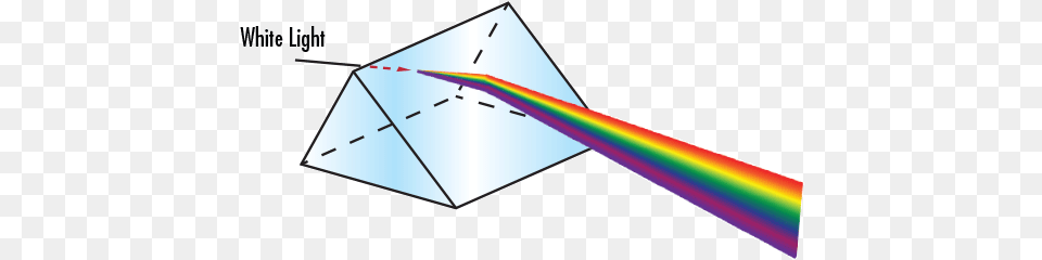 Introduction To Optical Prisms Edmund Optics Reflection Of Prisms, Toy, Disk Png Image