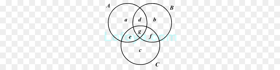 Introduction To Venn Diagrams Concepts On Logical Reasoning, Diagram, Device, Grass, Lawn Free Png