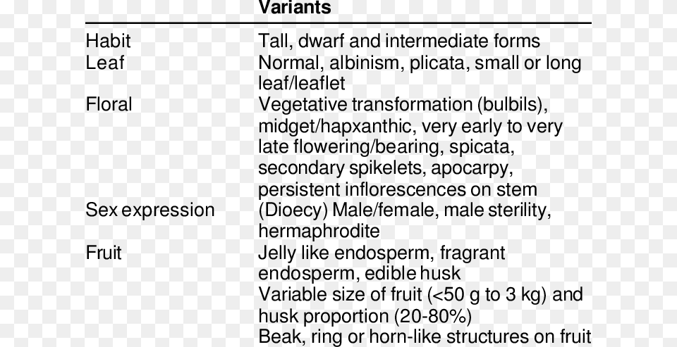 Invasive Lobular Carcinoma Subtypes, Page, Text, Plant, Vegetation Png Image