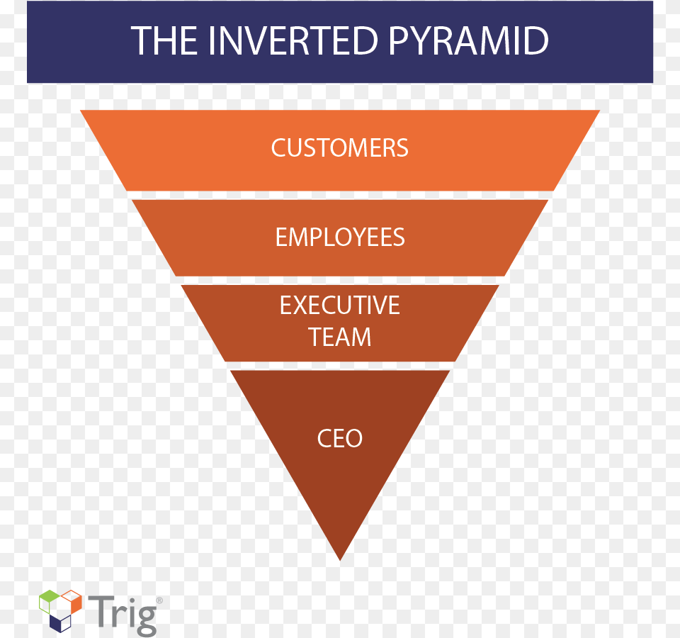 Inverted Pyramid, Triangle, Dynamite, Weapon Free Png