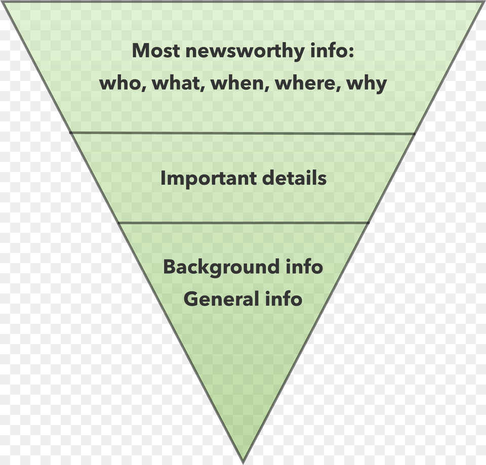 Inverted Pyramid Levels Of Explanation Reductionist, Triangle, Disk Png
