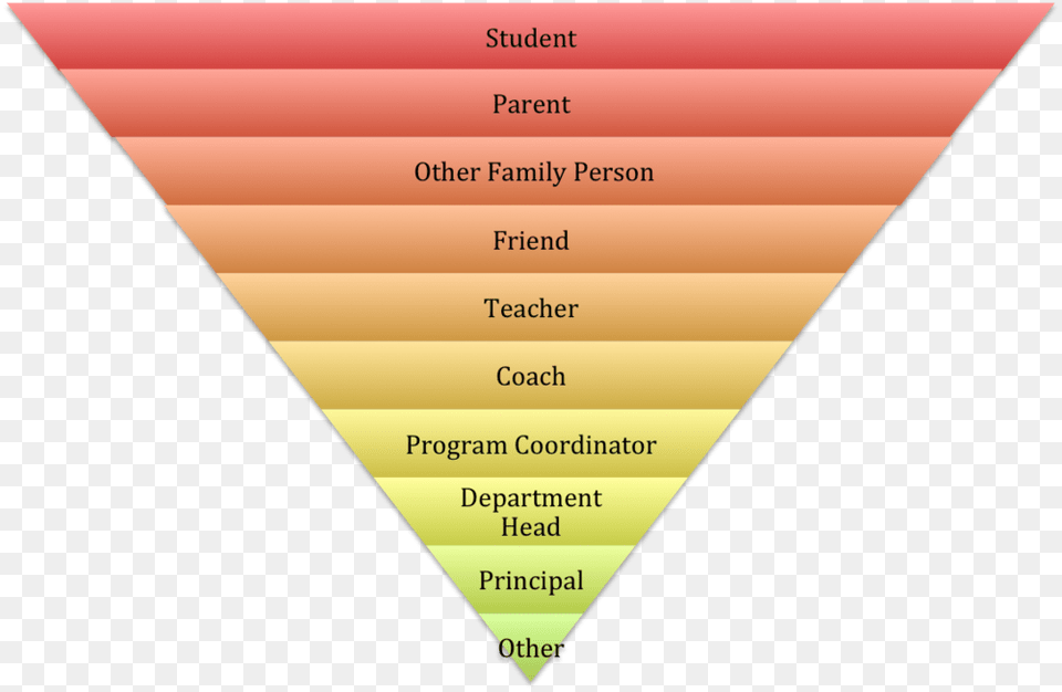 Inverted Triangle Of Support Png