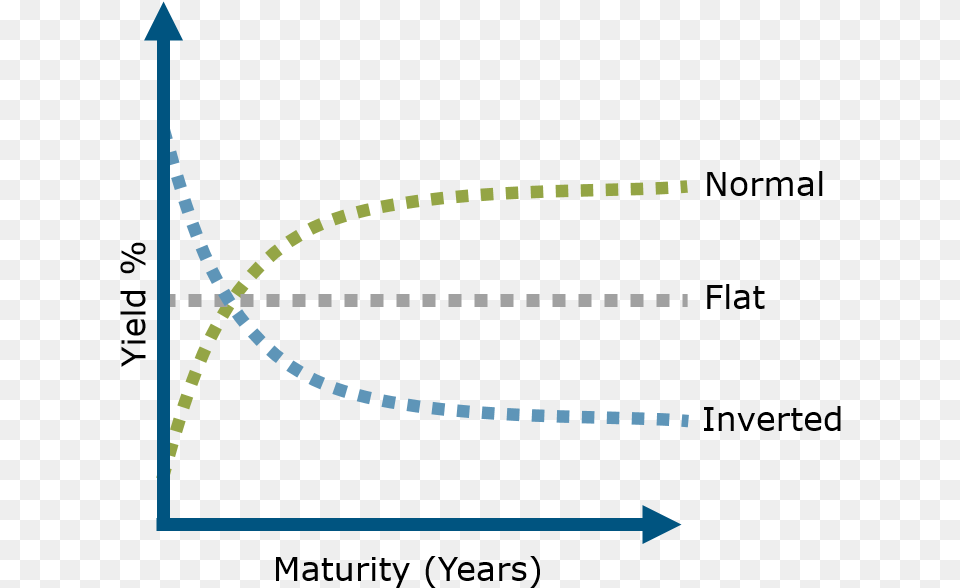 Inverted Yield Curve Wsj, Chart, Plot Free Transparent Png