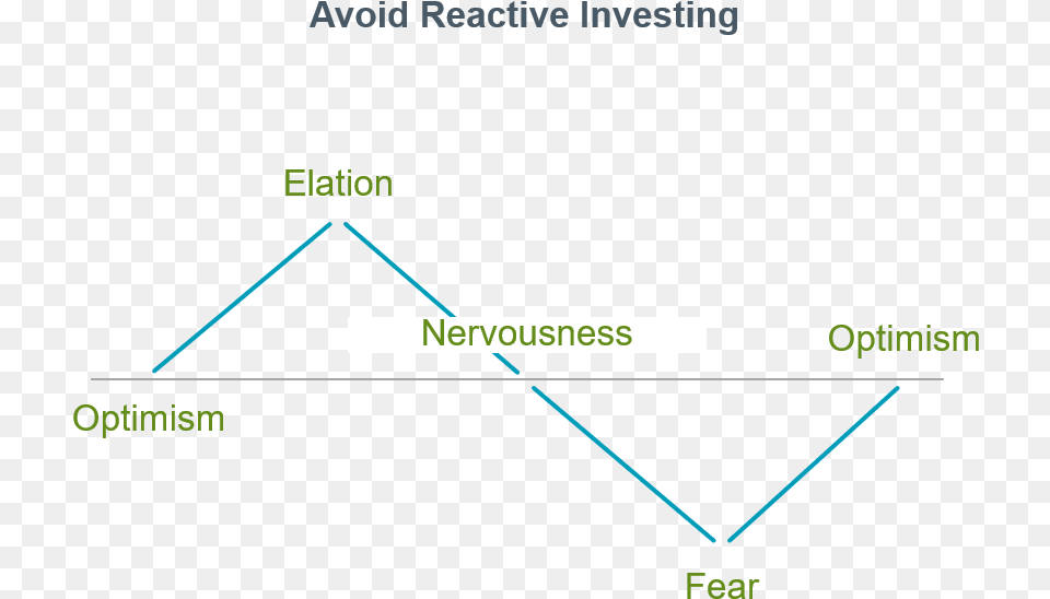 Investment Advice To Avoid Reactive Investing Msb And Msc Graph, Triangle, Nature, Night, Outdoors Png