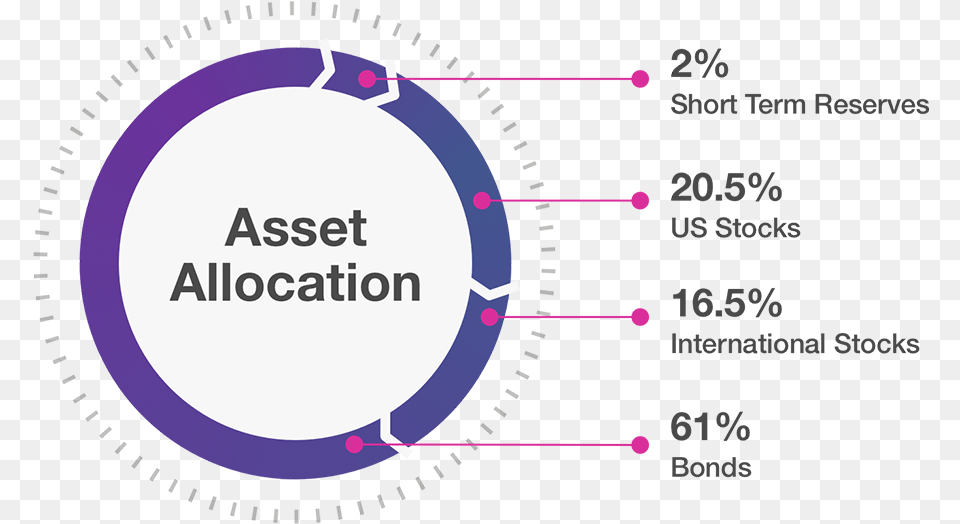 Investment Portfolio Asset Allocation Circle, Nature, Night, Outdoors, Astronomy Free Png Download