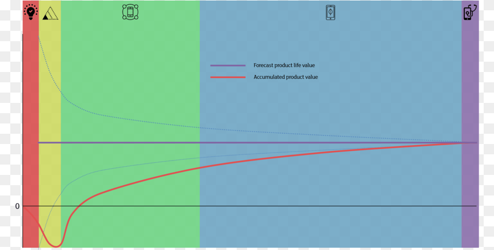 Investment Return Hockey Stick Diagram Free Png