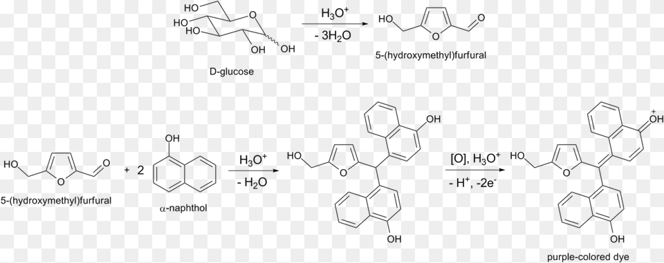 Iodine Test For Starch Reaction, Nature, Outdoors Png Image