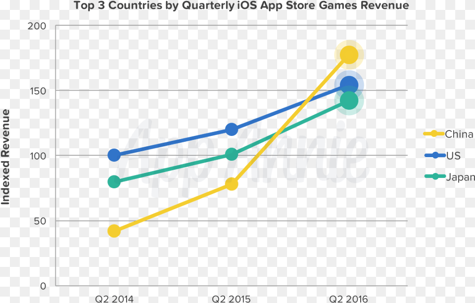 Ios App Country Revenue 2016, Astronomy, Moon, Nature, Night Png