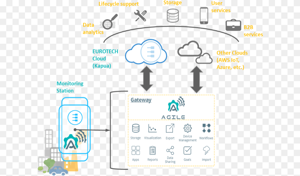Iot Based Air Quality Monitoring System, Computer Hardware, Electronics, Hardware Free Transparent Png