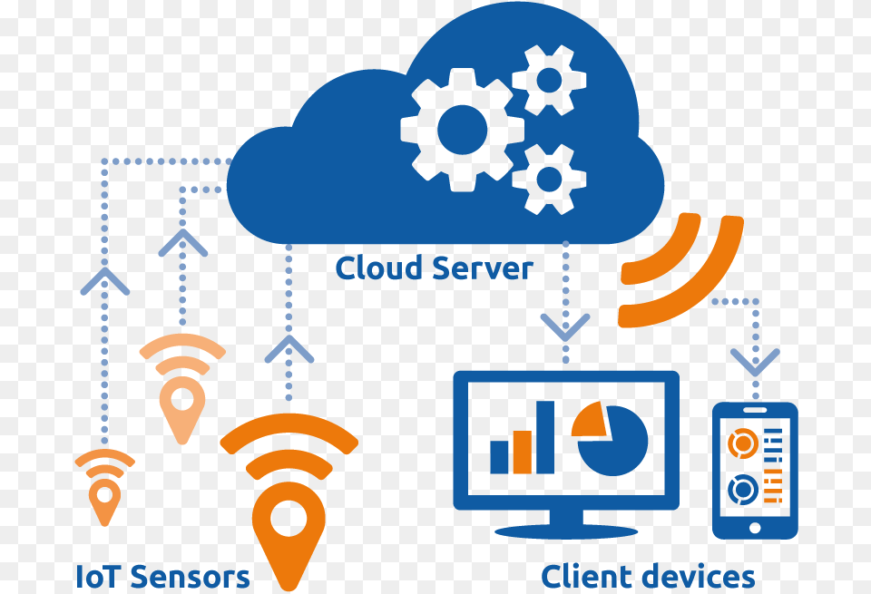 Iot Cloud Platform Hd, Machine Free Transparent Png