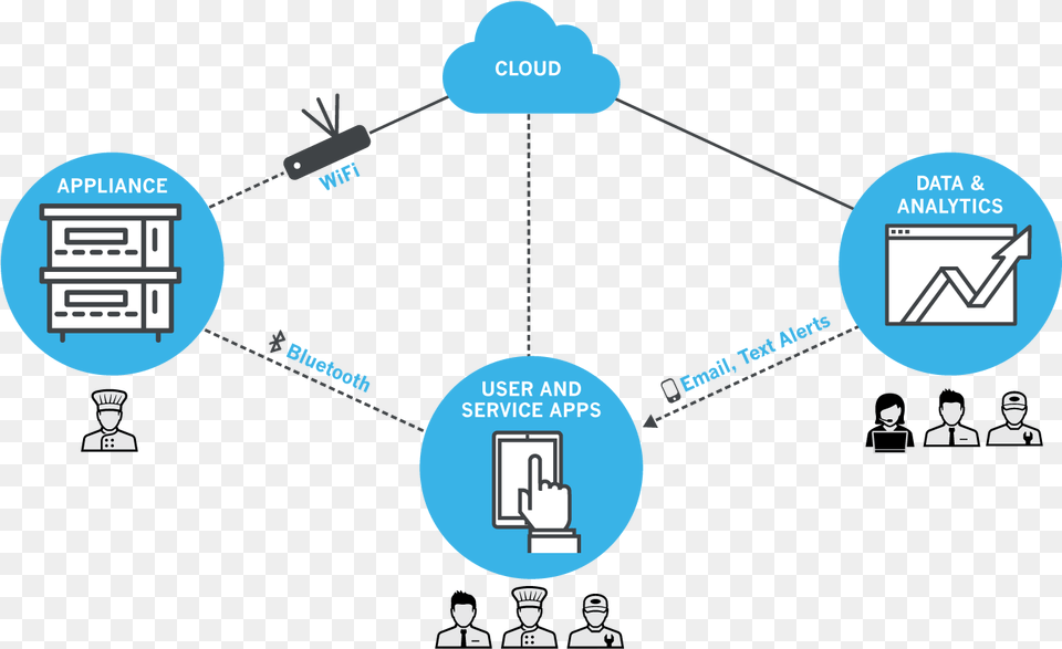 Iot Connectivity Solutions Iot Connectivity, Network, Person, Electronics, Hardware Png Image