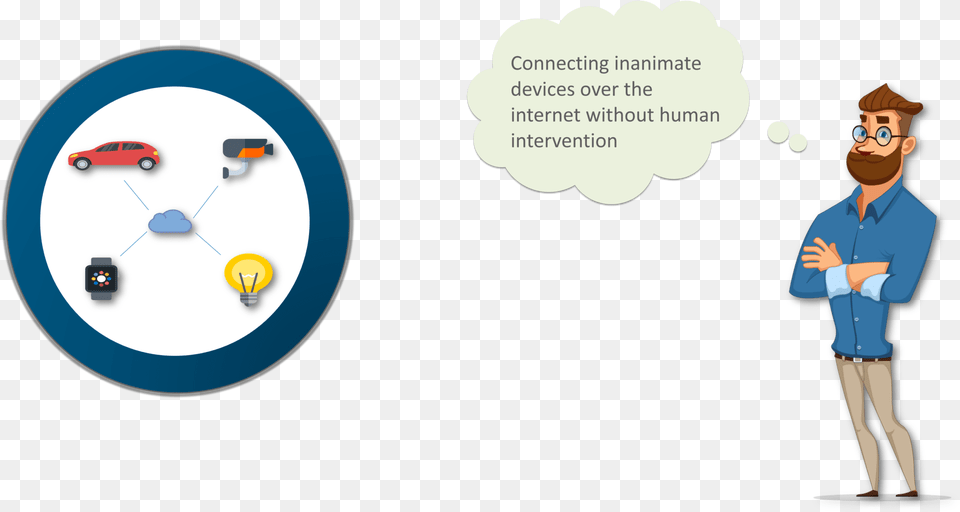 Iot Interaction What Is Iot Edureka Cartoon, Person, Car, Transportation, Vehicle Png