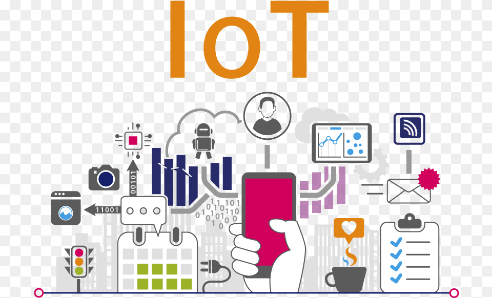 Iot Internet Of Things Free Png Download
