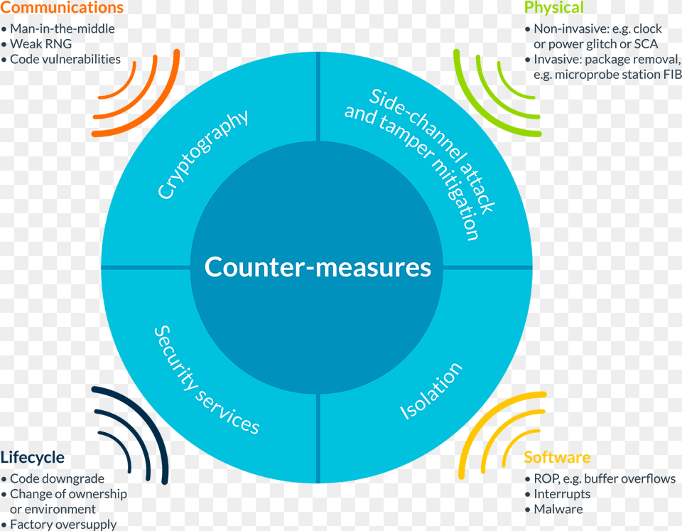 Iot Security Threats, Nature, Night, Outdoors, Astronomy Png