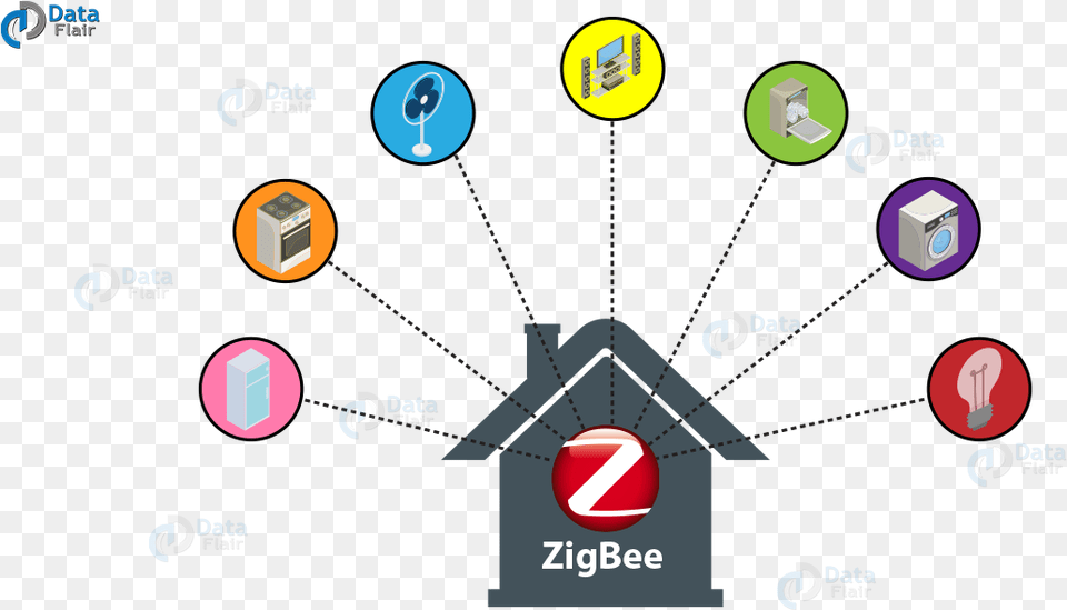 Iot Technology Amp Protocols Zigbee Technology In Iot, Nature, Night, Outdoors, Astronomy Free Png Download